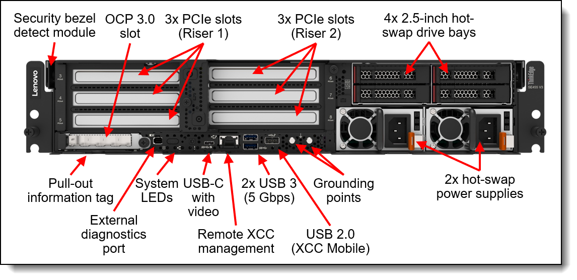 Lenovo ThinkEdge SE455 V3 Server Product Guide > Lenovo Press